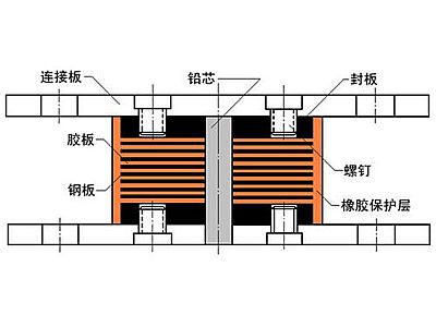 印江县抗震支座施工-普通板式橡胶支座厂家